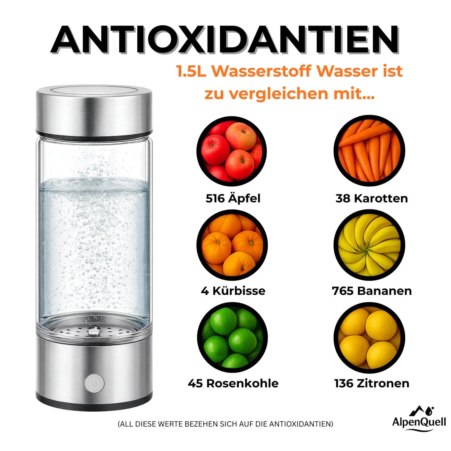 Wasserstoffflasche H2 – Tragbarer Wasserstoff-Generator – 450ml – USB